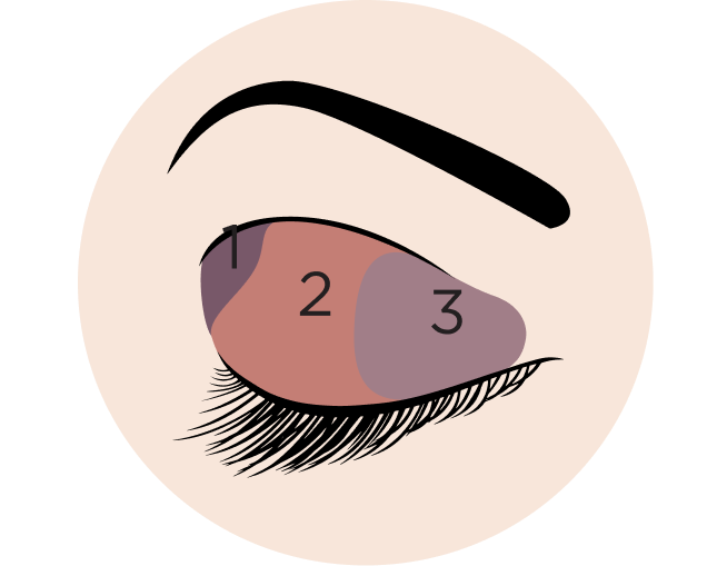 close set eye diagram