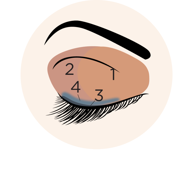 deep set eye diagram
