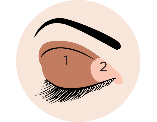 hooded eye diagram