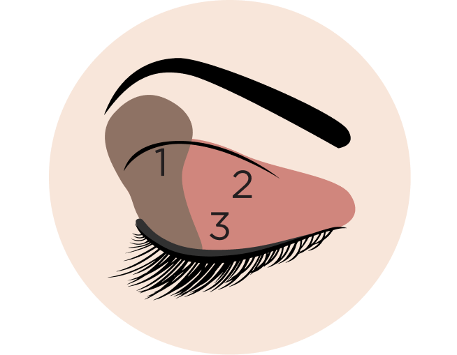 hooded eye diagram