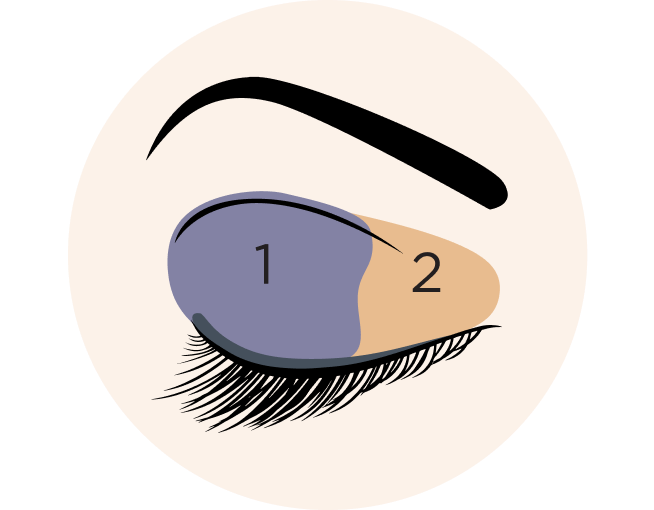 upturned eye diagram