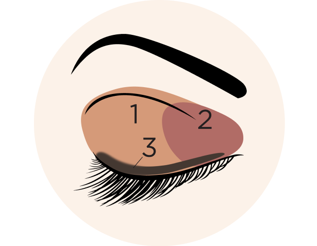 wide set eye diagram